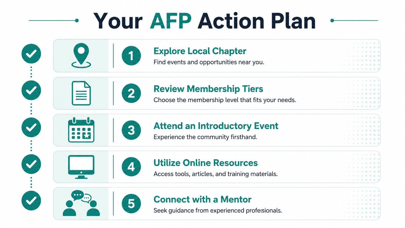 A checklist infographic titled Your AFP Action Plan with five numbered steps for professional development engagement.