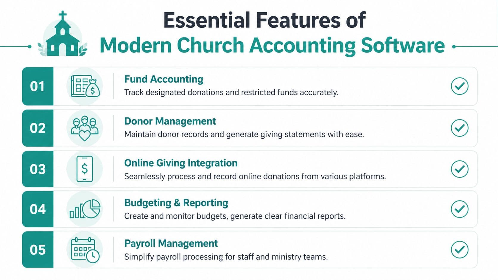 A list of five essential features for modern church accounting software displayed on an infographic.