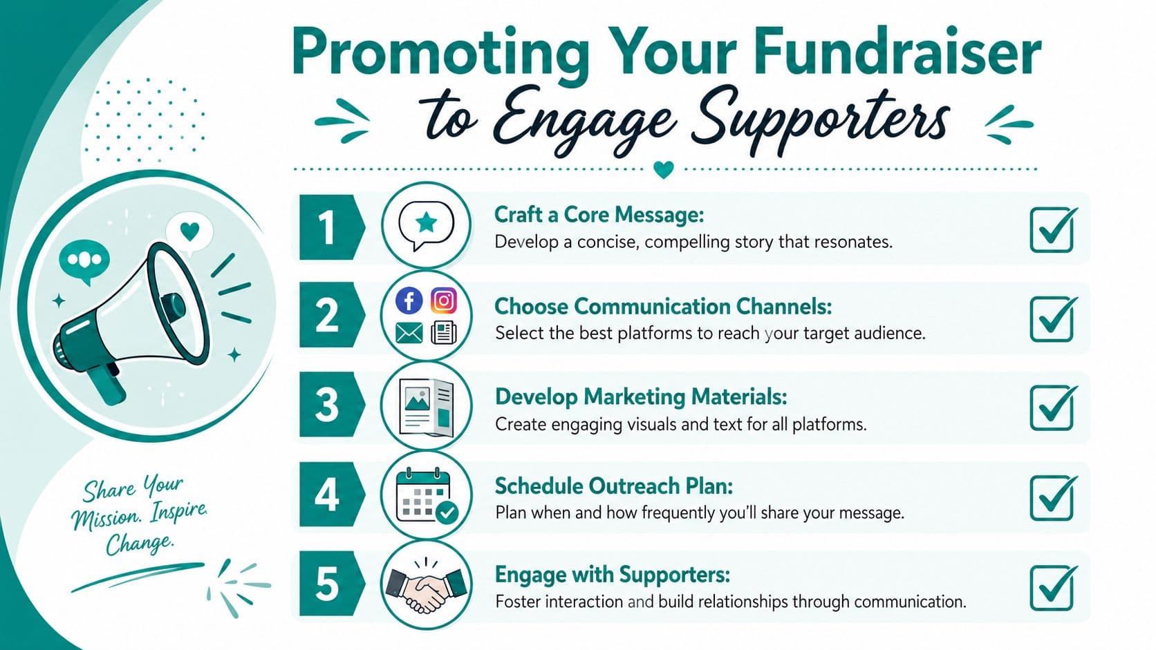 An infographic showing five essential steps to effectively promote a fundraiser and engage potential supporters.