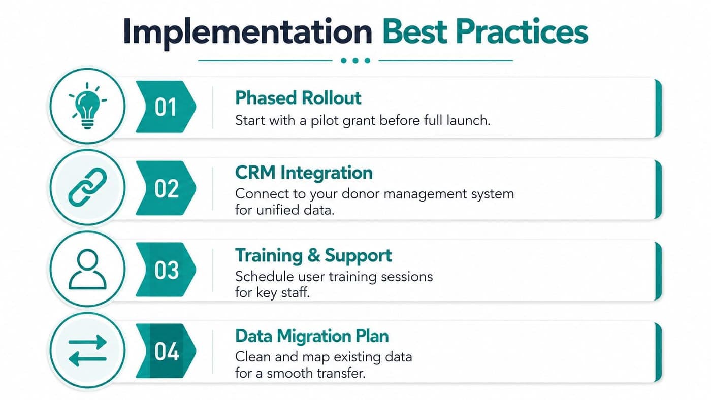 Grant tracking implementation best practices for nonprofit teams