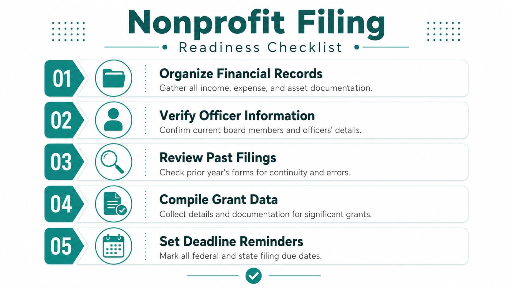 A checklist infographic titled Nonprofit Filing Readiness Checklist with five essential steps for organizational compliance.