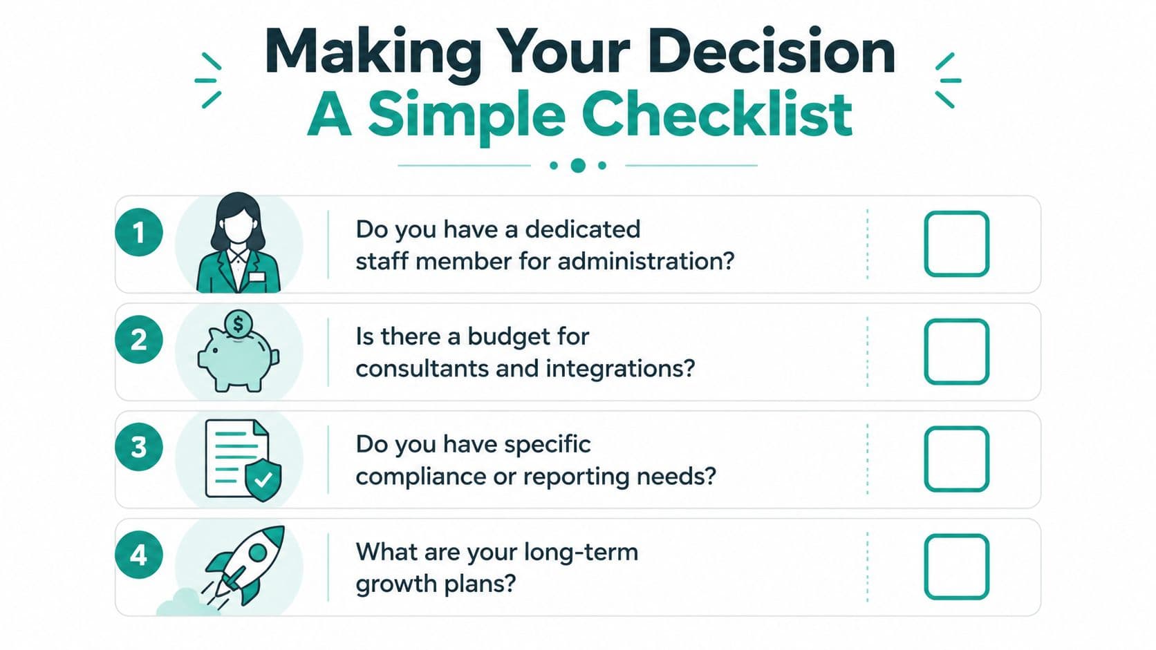 A simple checklist with four numbered points for making business decisions about software and systems.