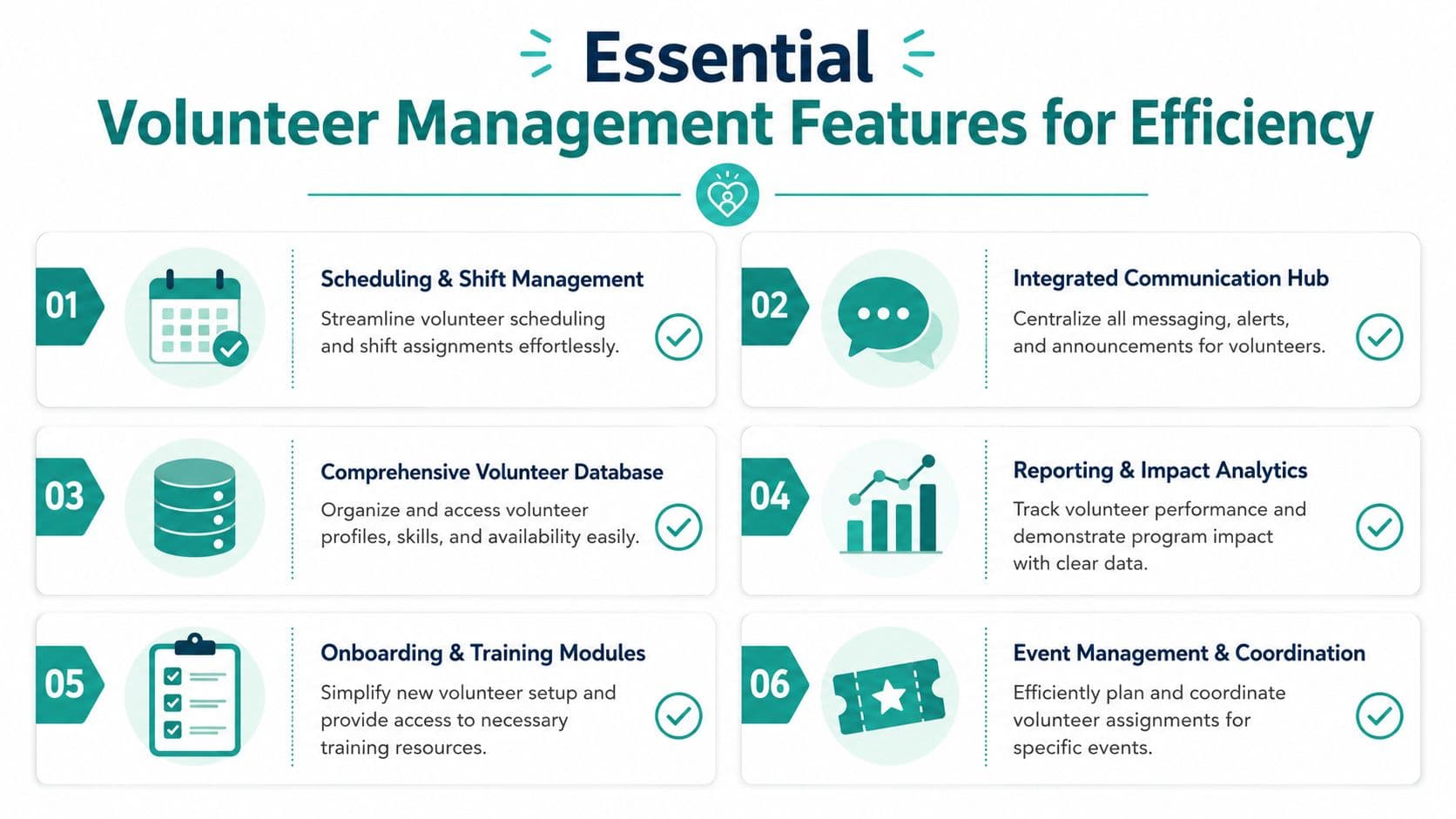 An infographic detailing six essential features for effective volunteer management software, including scheduling, communication, and reporting tools.