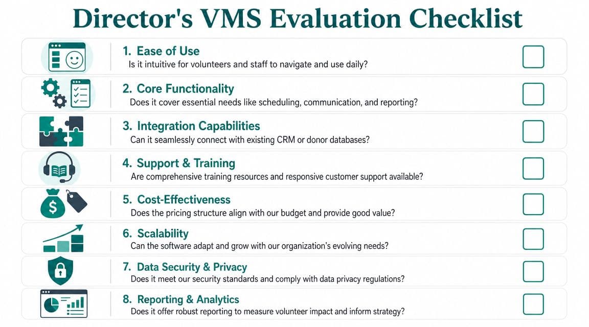 A checklist for directors to evaluate volunteer management software covering key features like usability, security, and scalability.