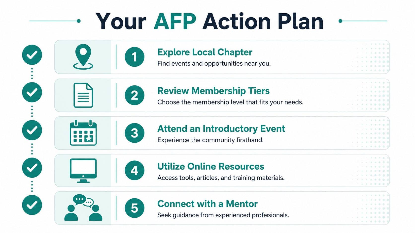 Checklist infographic titled Your AFP Action Plan with five numbered steps for professional development engagement.