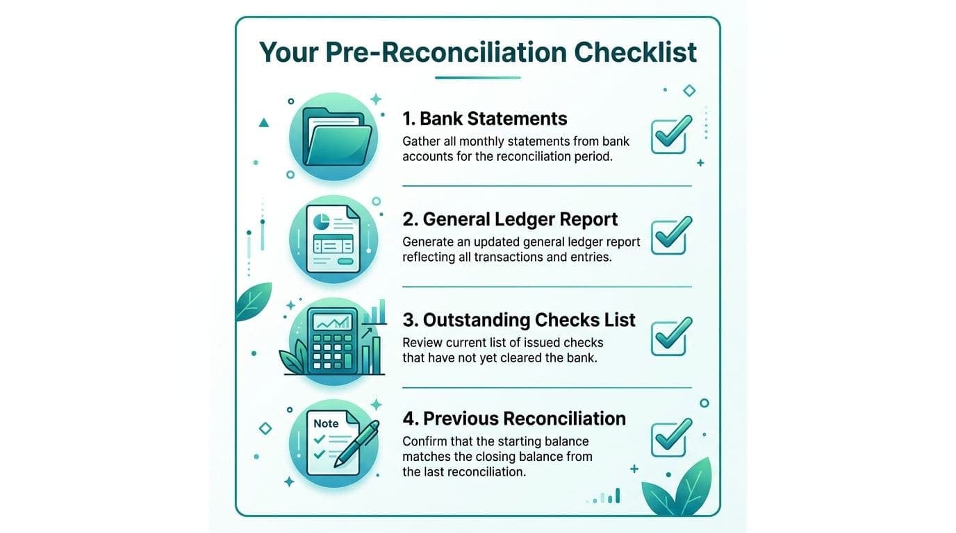 Pre-reconciliation checklist for gathering bank, ledger, and deposit records