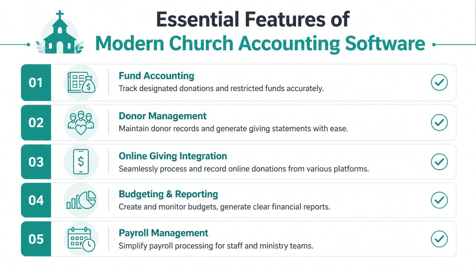 A list of five essential features for modern church accounting software displayed on an infographic.