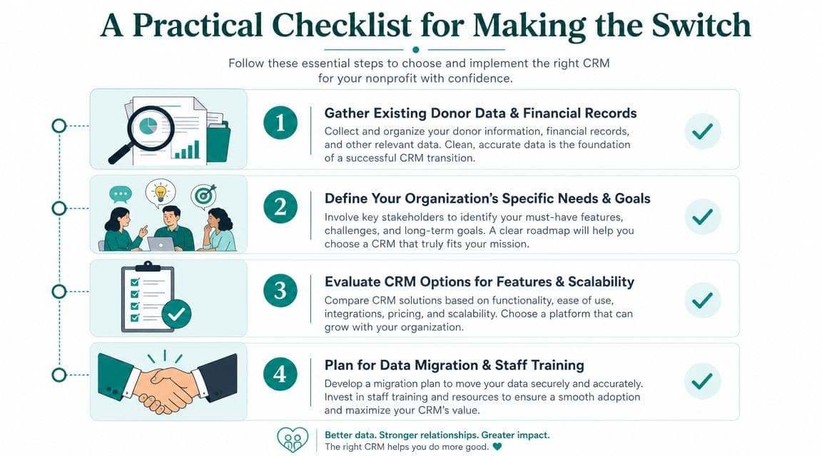 Checklist graphic guiding nonprofits through the four steps for implementing a new CRM system successfully
