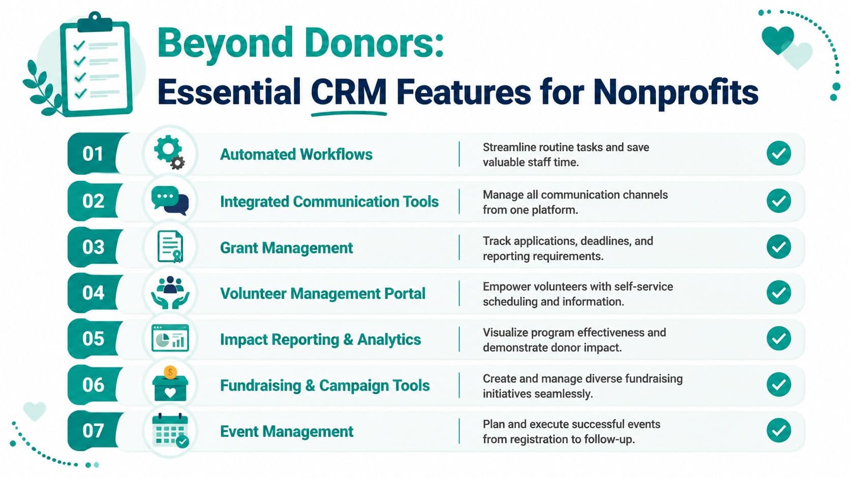 An infographic listing seven essential CRM software features for nonprofit organizations to streamline their daily operations.