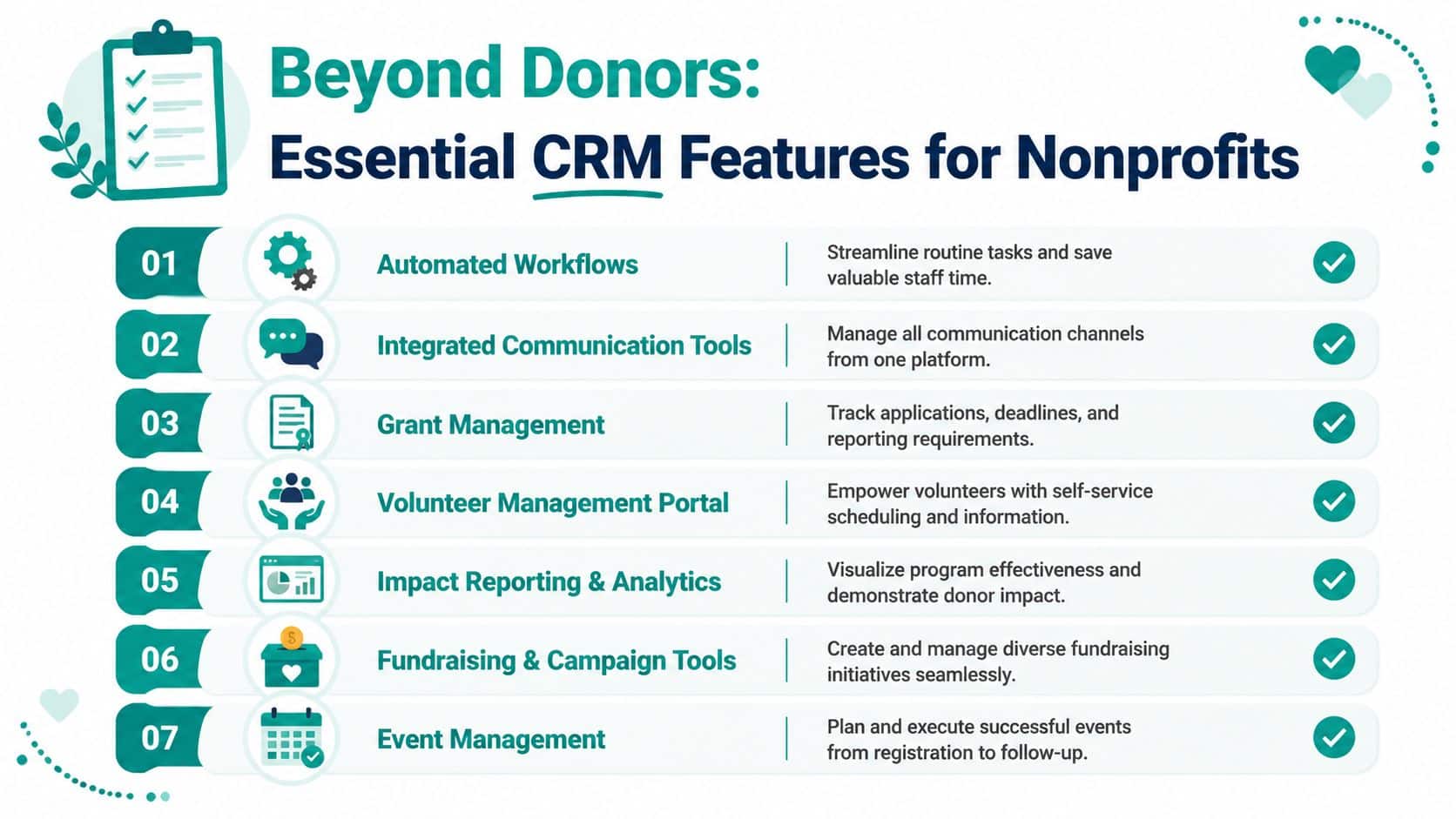 Infographic listing seven essential CRM software features for nonprofit organizations to streamline their daily operations.