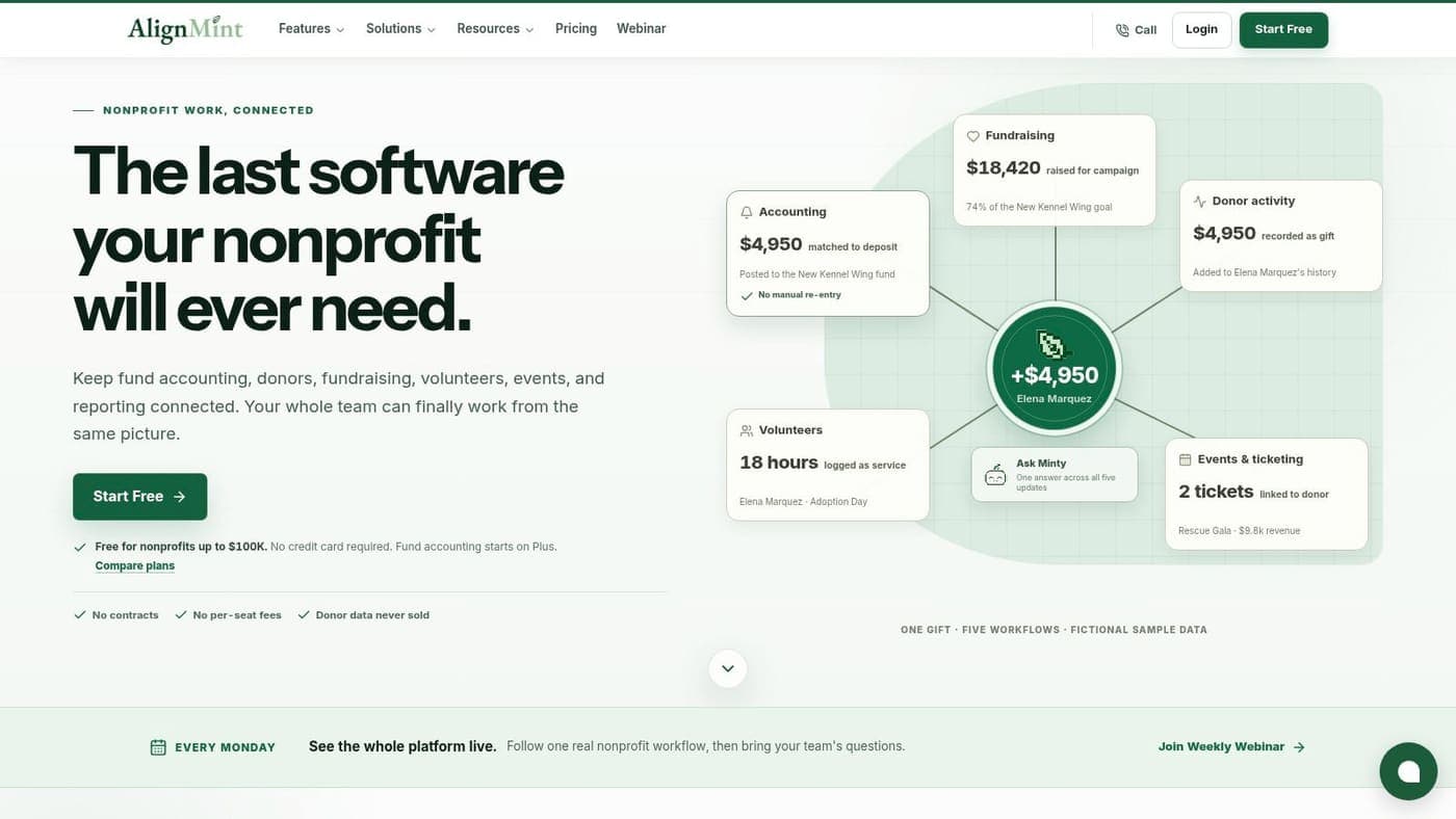 AlignMint homepage connecting one gift across accounting, donors, and events