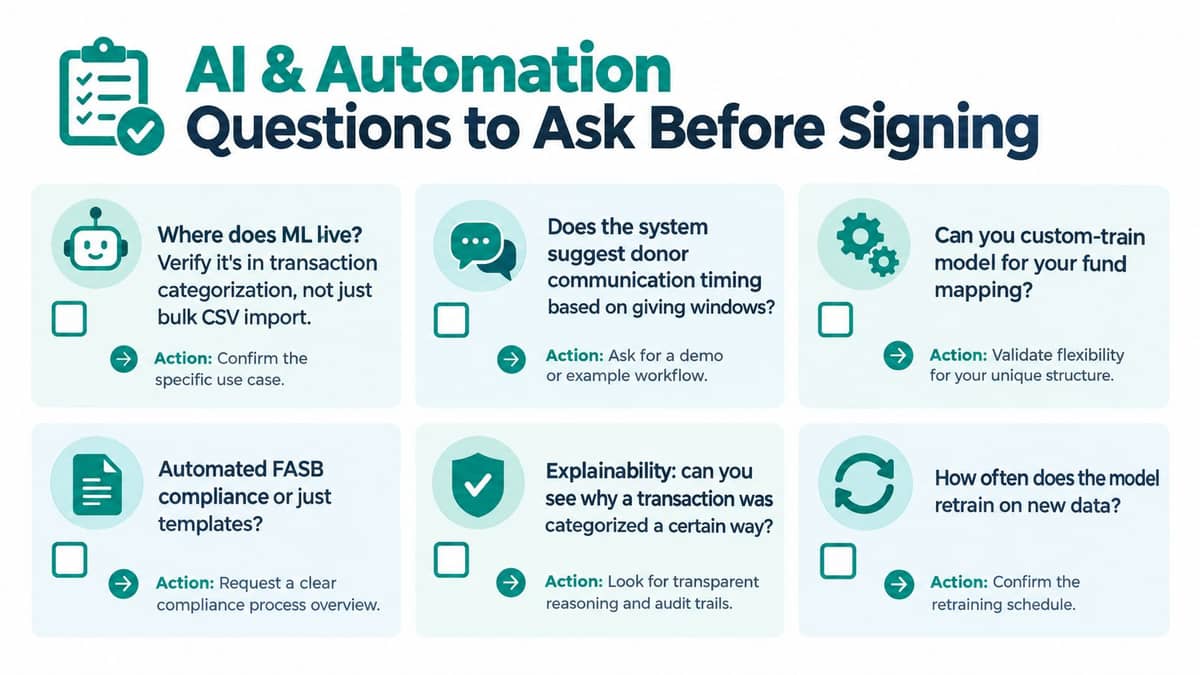 Checklist of six vendor questions about AI in donation accounting software