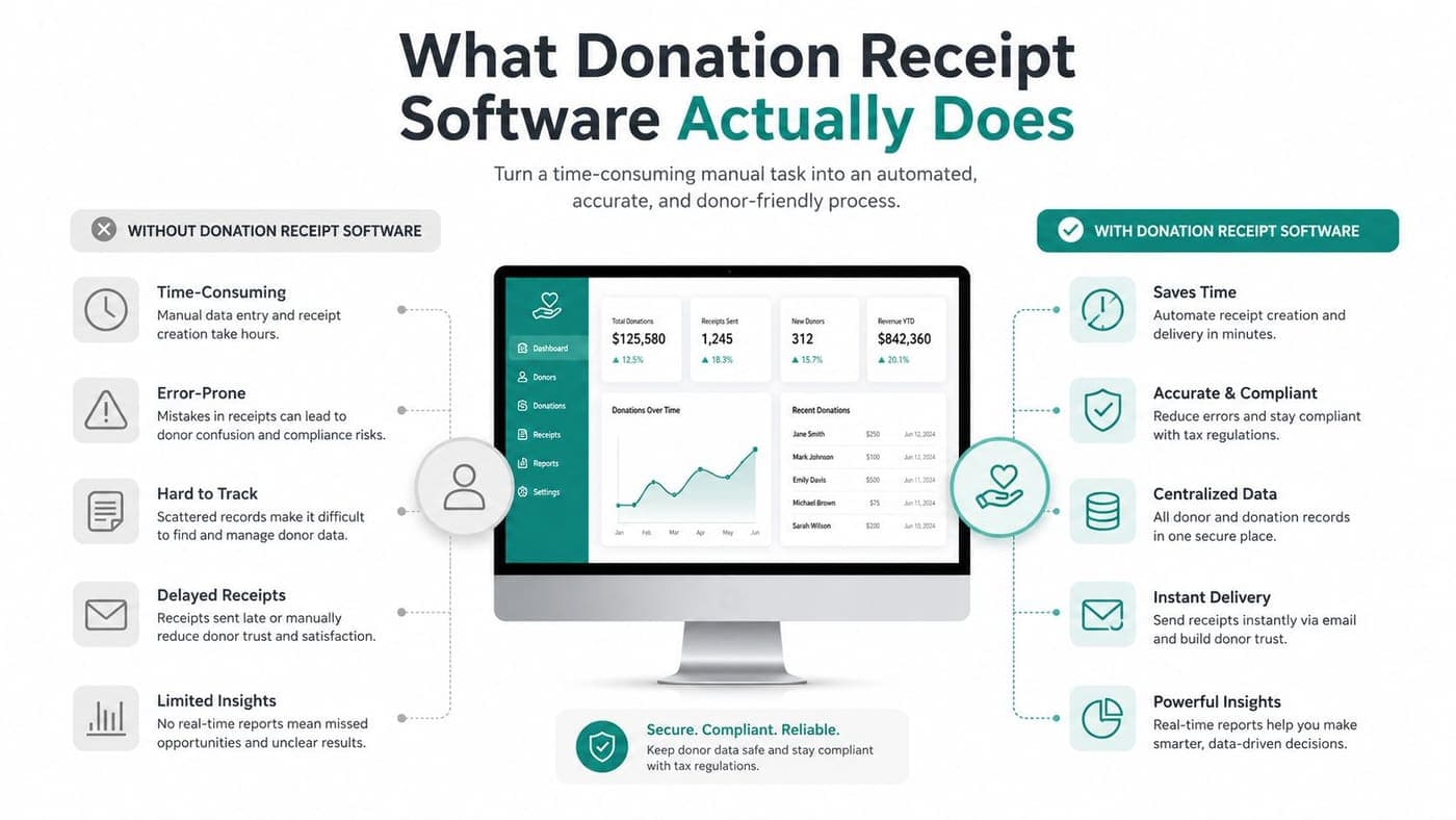 Manual versus automated donation receipt software for nonprofit tax acknowledgments