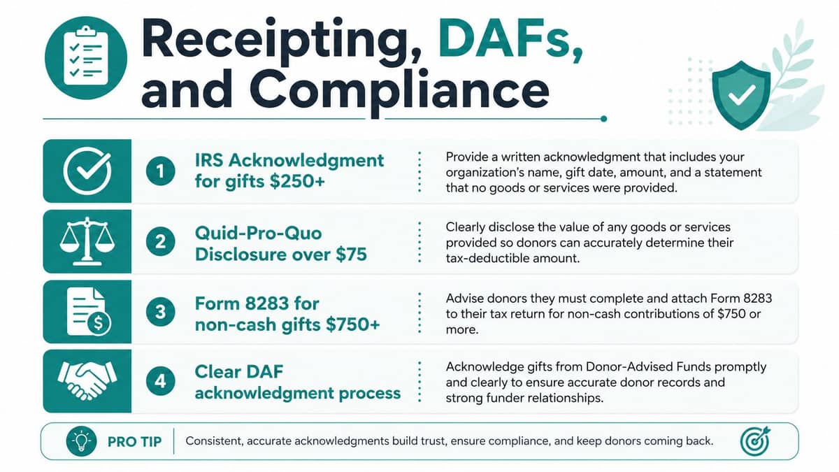 Receipting DAF and tax compliance rules for nonprofit end of year giving
