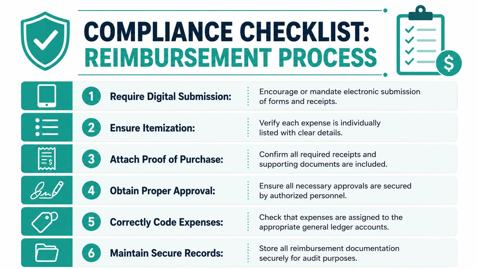 A compliance checklist infographic for an expense reimbursement process with six numbered steps and icons.
