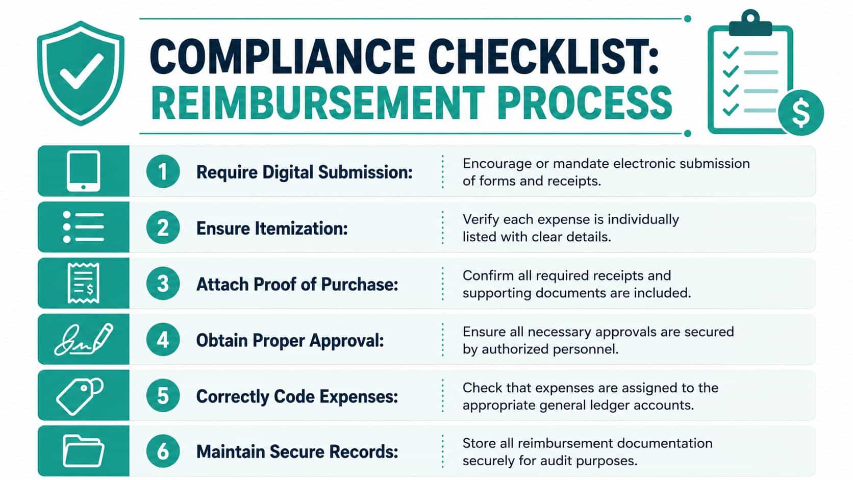 A compliance checklist infographic for an expense reimbursement process with six numbered steps and icons.