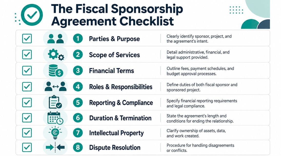 A checklist infographic outlining eight essential components for creating a professional fiscal sponsorship agreement for nonprofit projects.