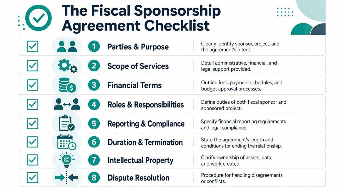 Checklist infographic outlining eight essential components for creating a fiscal sponsorship agreement for nonprofit projects