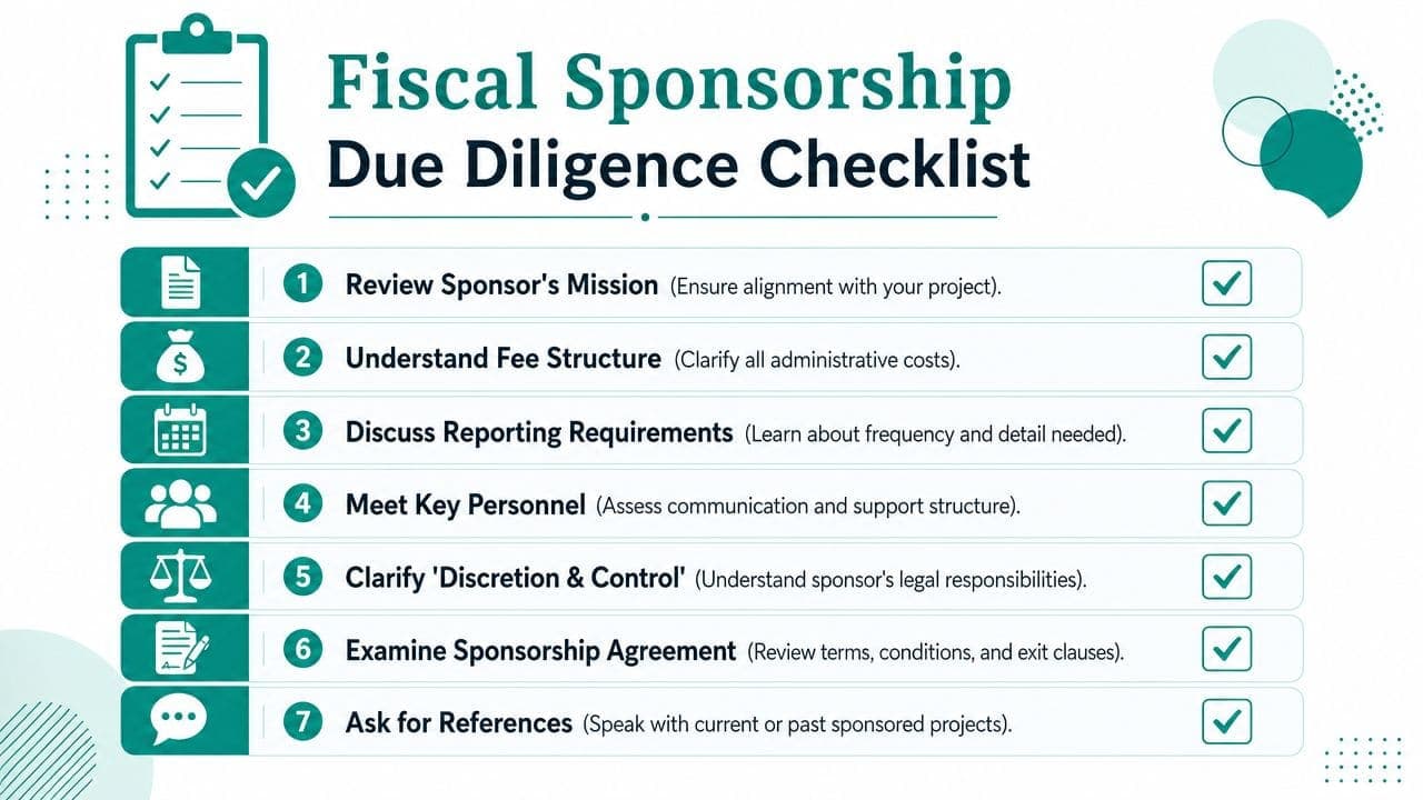 Checklist infographic outlining seven essential steps for conducting due diligence on a potential fiscal sponsor.