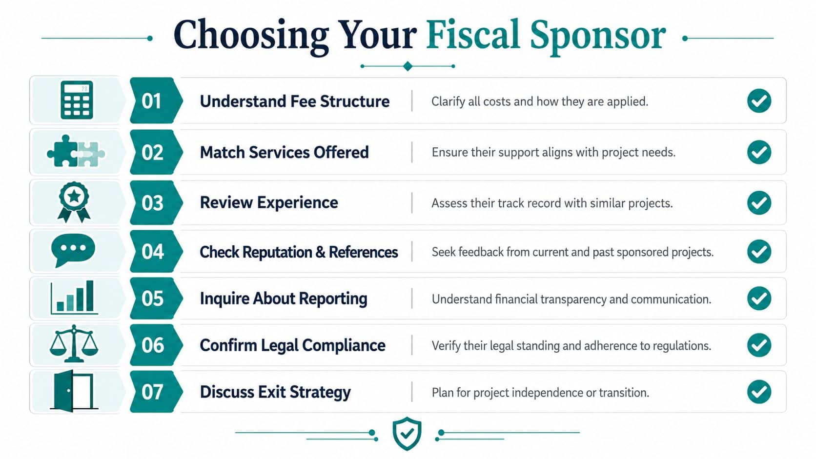 Checklist infographic detailing seven key steps for selecting the right fiscal sponsor for your project.