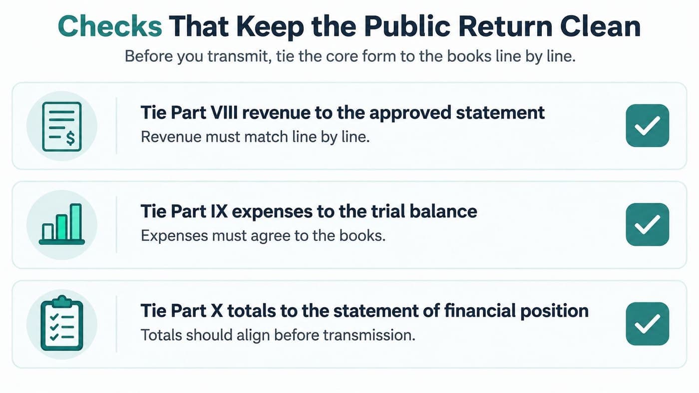 Three financial checks to confirm accuracy before filing a Form 990