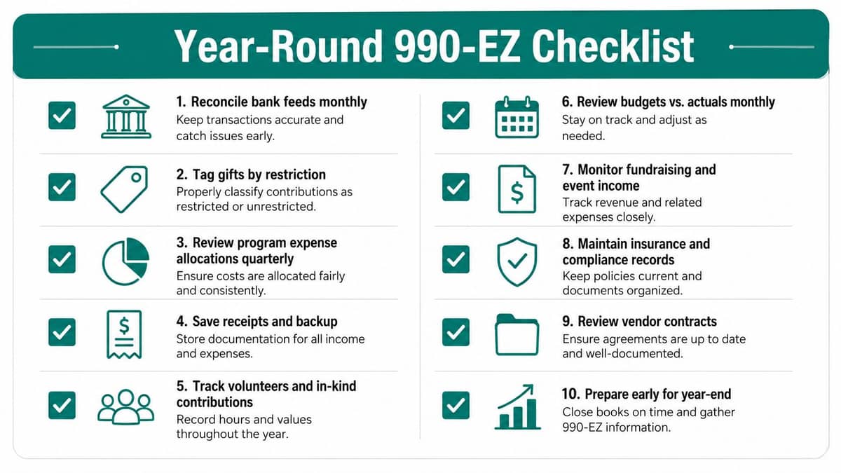 Year-round Form 990-EZ checklist for nonprofit records and filing