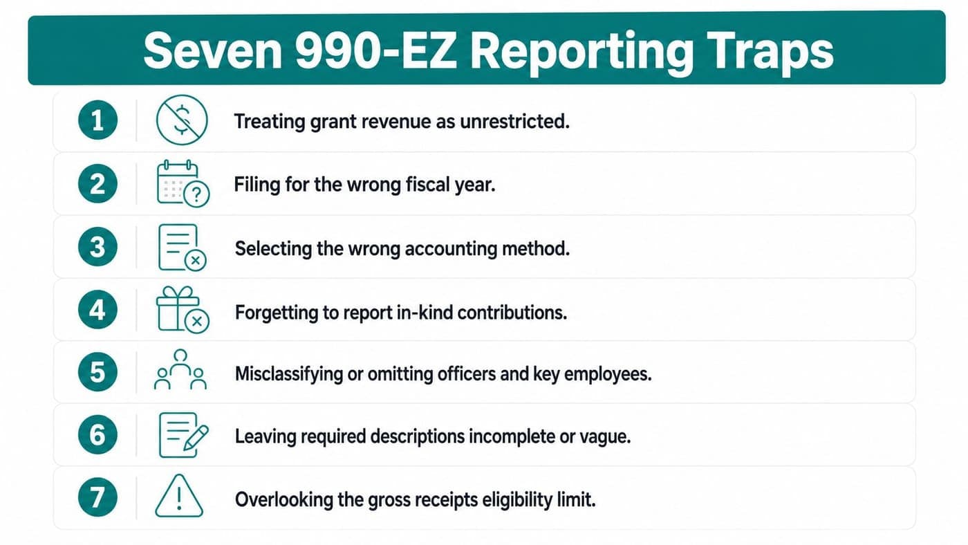 Common Form 990-EZ reporting traps for nonprofit teams