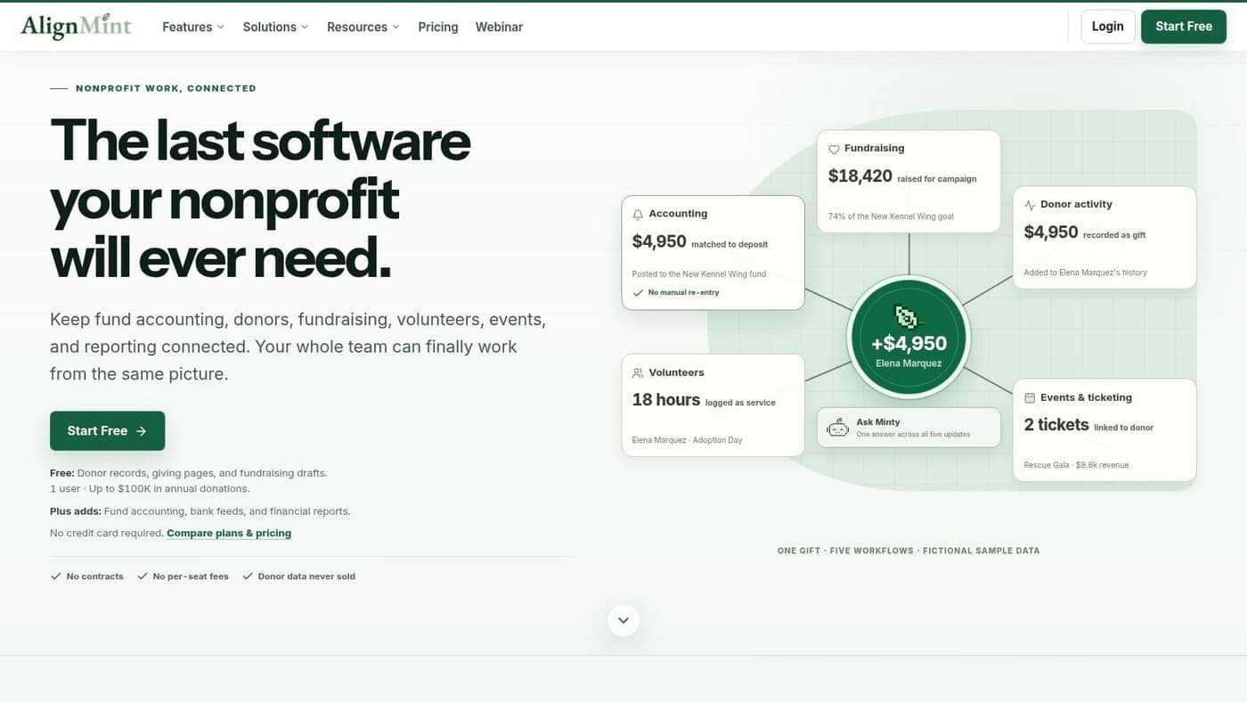 Nonprofit software screen used while reviewing Schedule L relationships and records