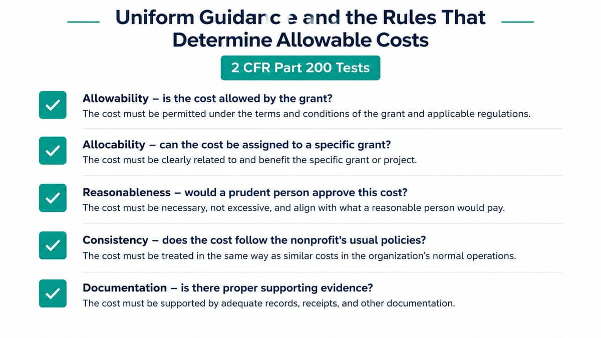 Uniform Guidance criteria that determine allowable costs on government grants