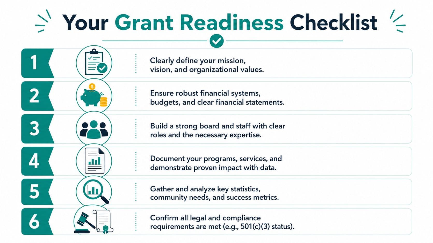 A six-point infographic titled Your Grant Readiness Checklist, outlining essential steps for nonprofit organizations to prepare for grant funding.
