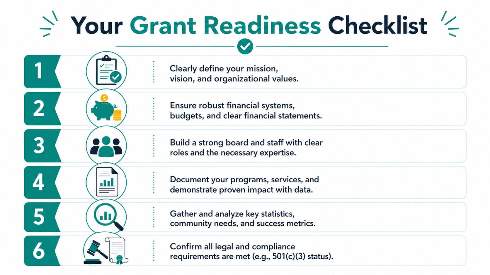 Startup checklist for forming a nonprofit and filing for exemption