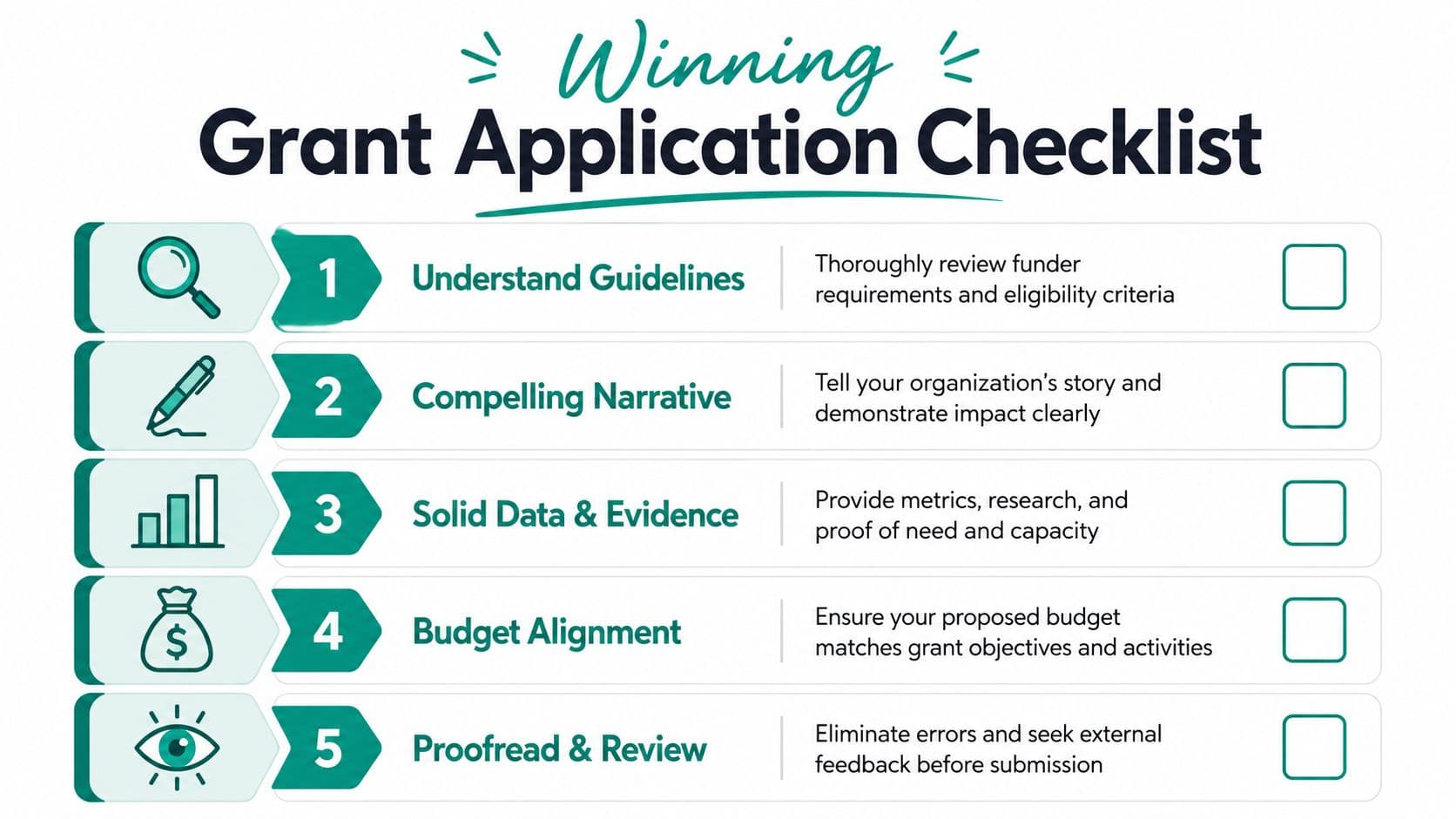 A five-step infographic titled Winning Grant Application Checklist for nonprofit organization funding and successful project proposals.