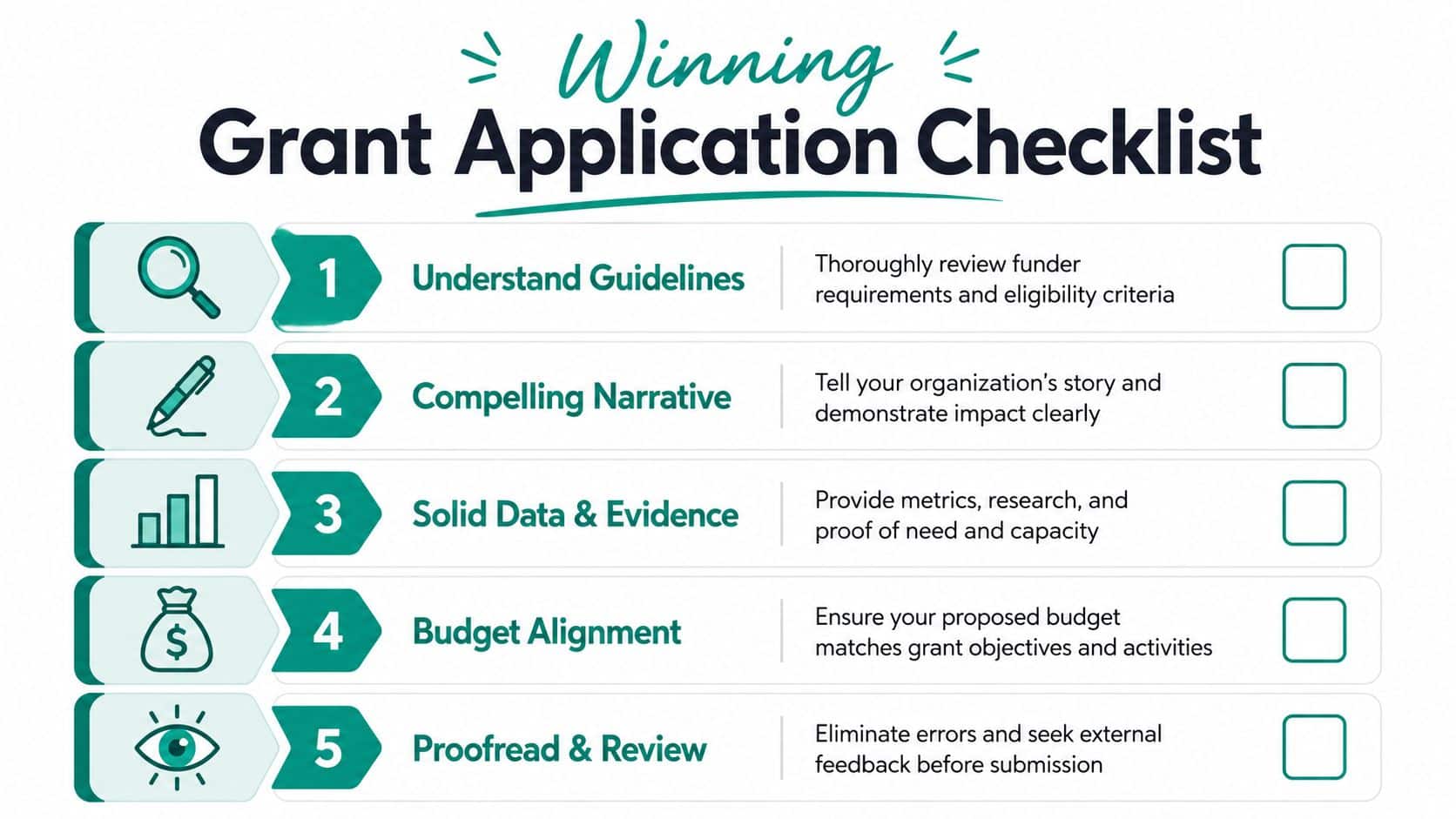 Five-step infographic titled Winning Grant Application Checklist for nonprofit organization funding and successful project proposals.