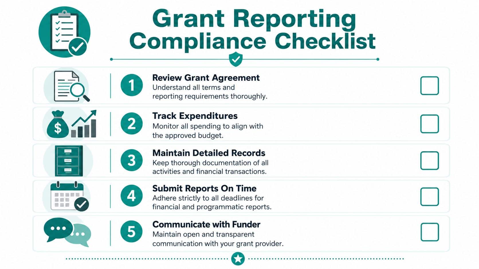 A checklist infographic titled Grant Reporting Compliance showing five steps for managing grant requirements successfully.