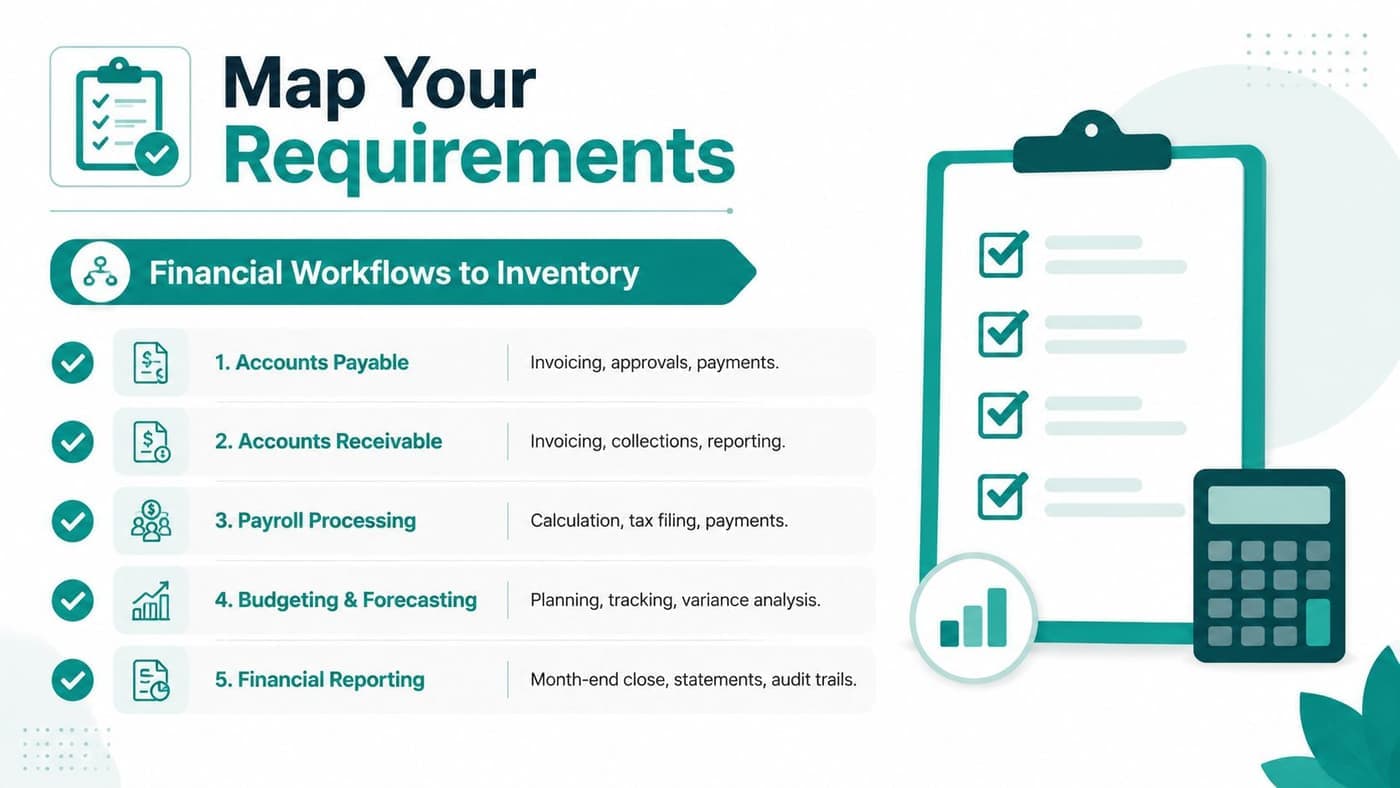 Financial workflow requirements for choosing nonprofit accounting software