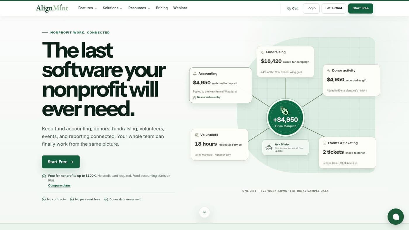 AlignMint fundraising software connecting donation pages with donor and fund records