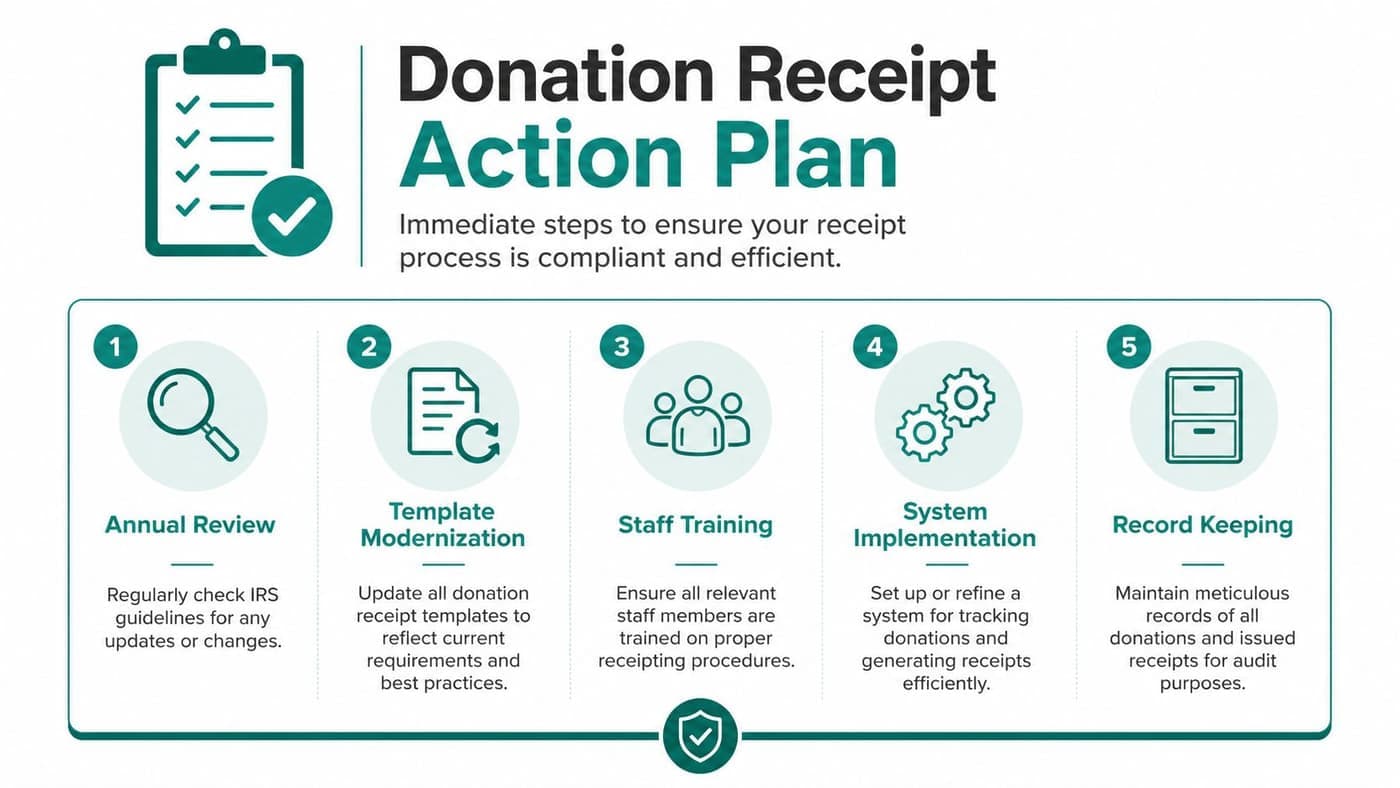 Donation receipt action plan for nonprofit teams year-end
