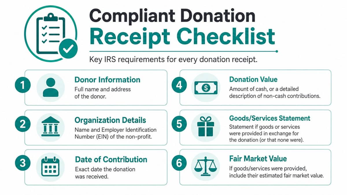 Donation receipt compliance checklist for nonprofit gift acknowledgments