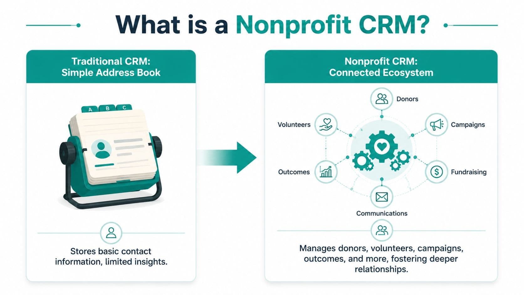 Chart showing comparison in this nonprofit CRM guide