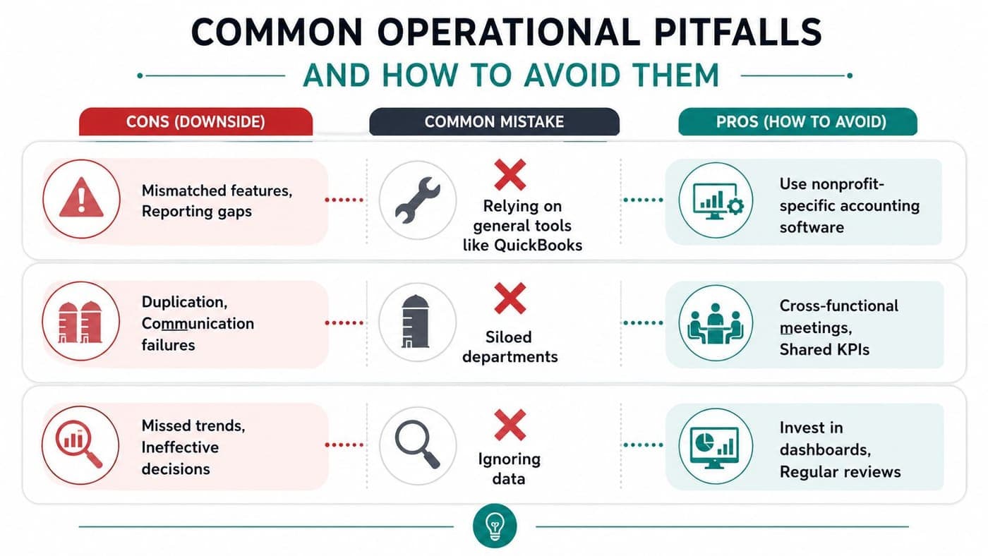 Common nonprofit operational pitfalls mistakes and solutions chart