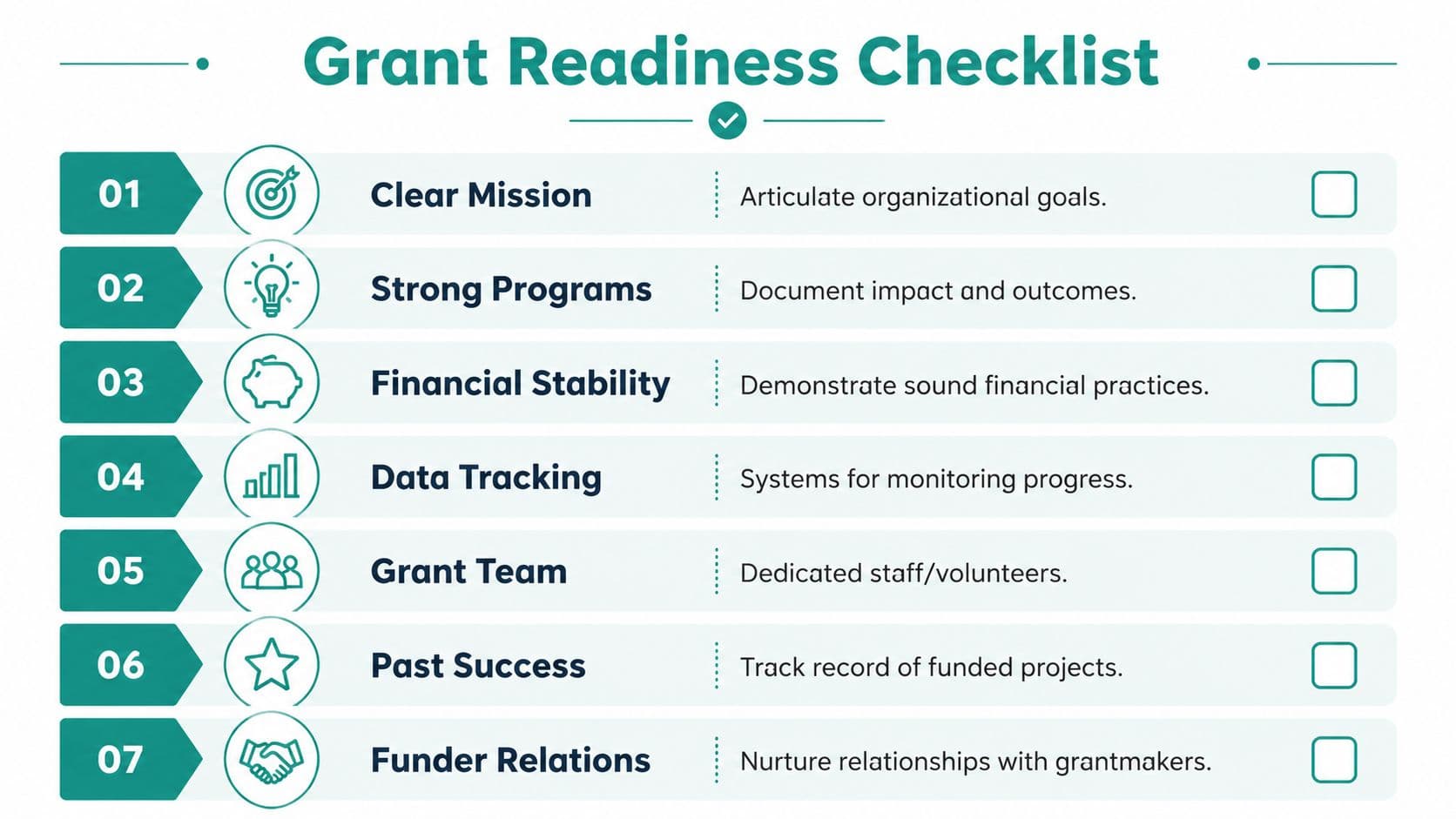 A grant readiness checklist for nonprofit organizations featuring seven steps for preparing to apply for funding.