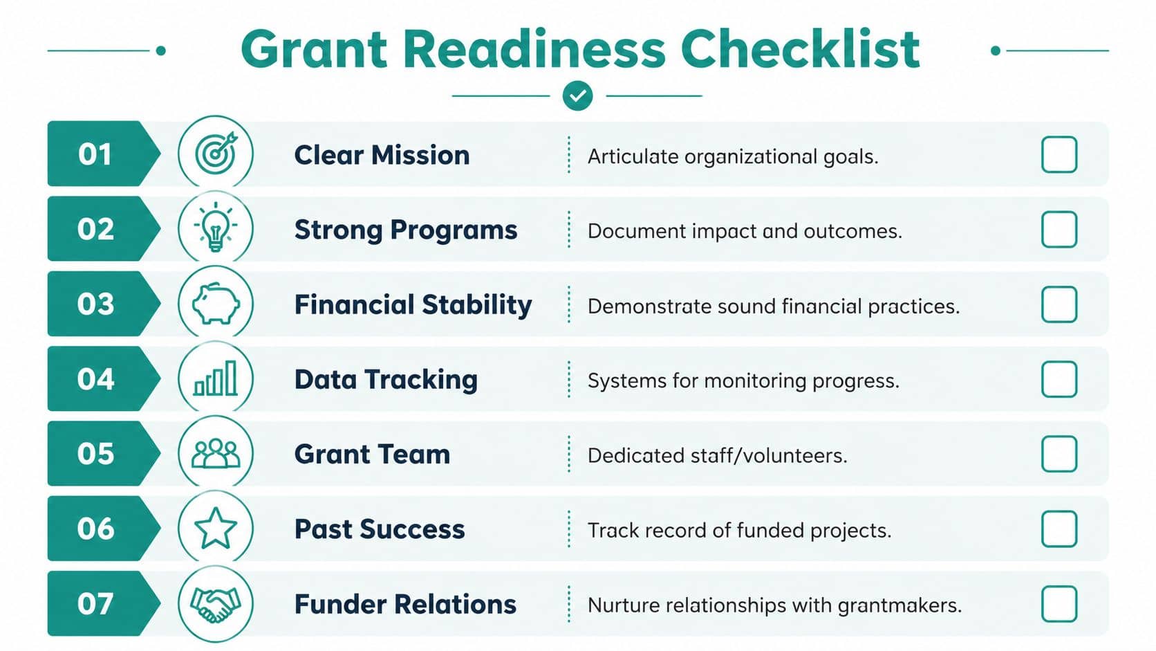 Grant readiness checklist for nonprofit organizations featuring seven steps for preparing to apply for funding.