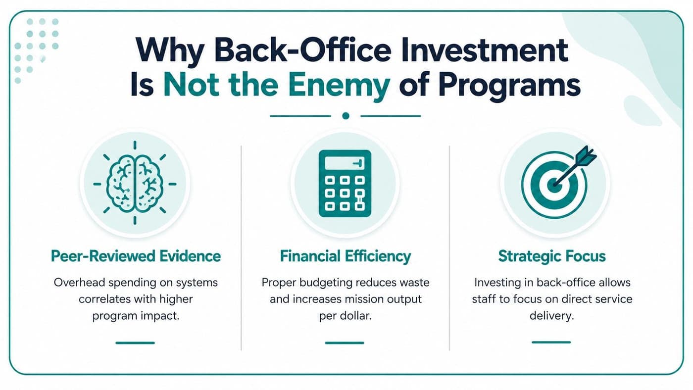 Three benefits of back-office investment for nonprofit programs