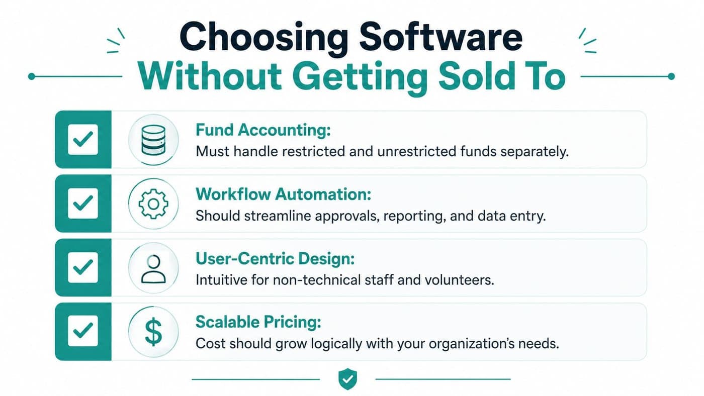 Four software features to evaluate for nonprofit program management
