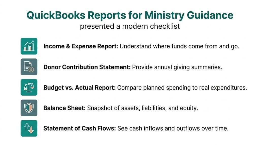 Checklist listing essential QuickBooks reports for ministries including income and expense