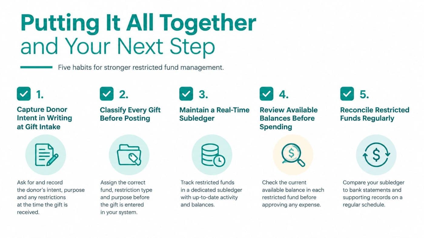 Five habits that keep nonprofit restricted fund management consistent and reviewable