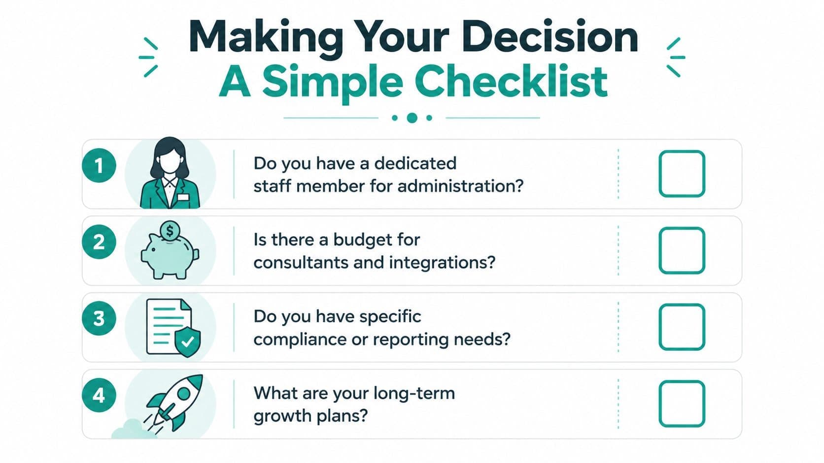 A simple checklist with four numbered points for making business decisions about software and systems.