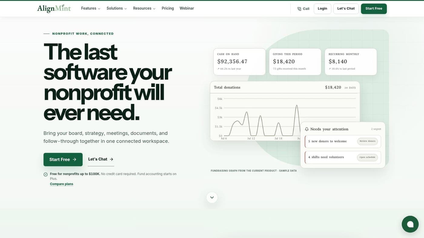 AlignMint dashboard showing functional expense tracking across programs and supporting costs