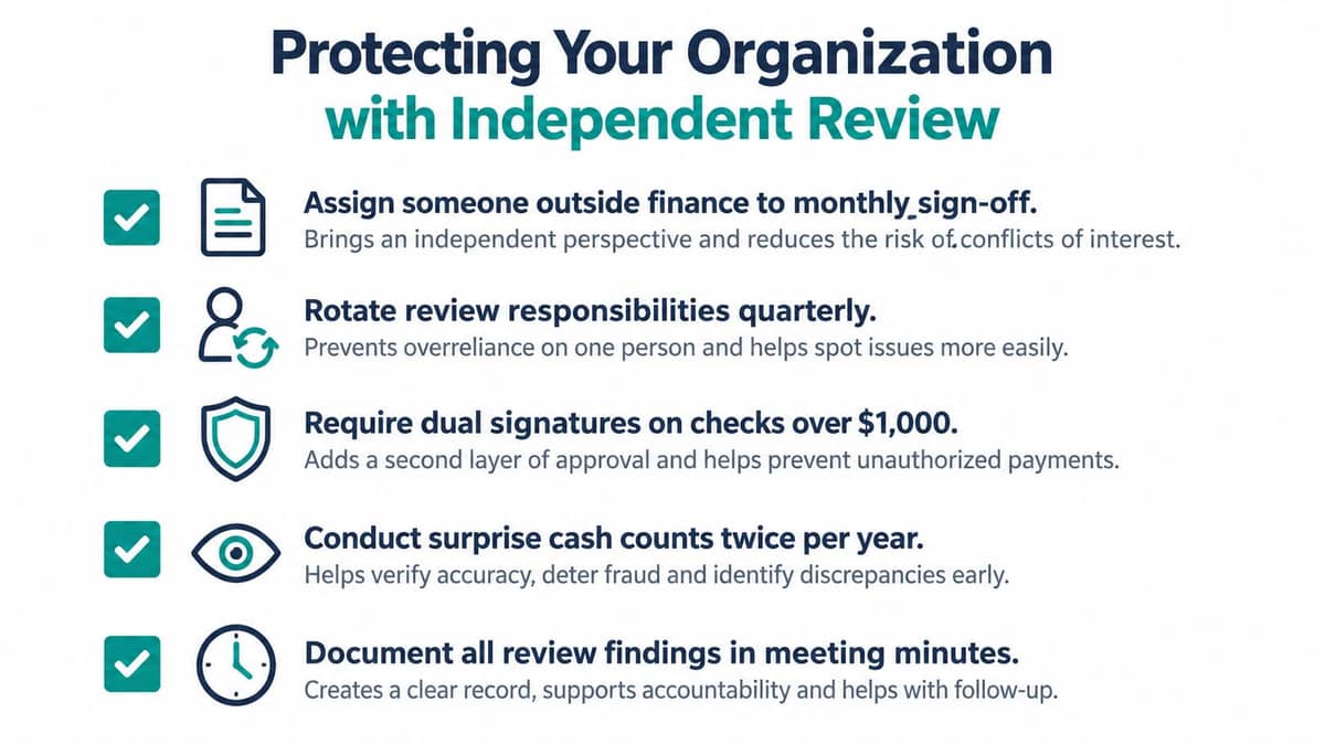 Checklist of five independent review controls for nonprofit cash
