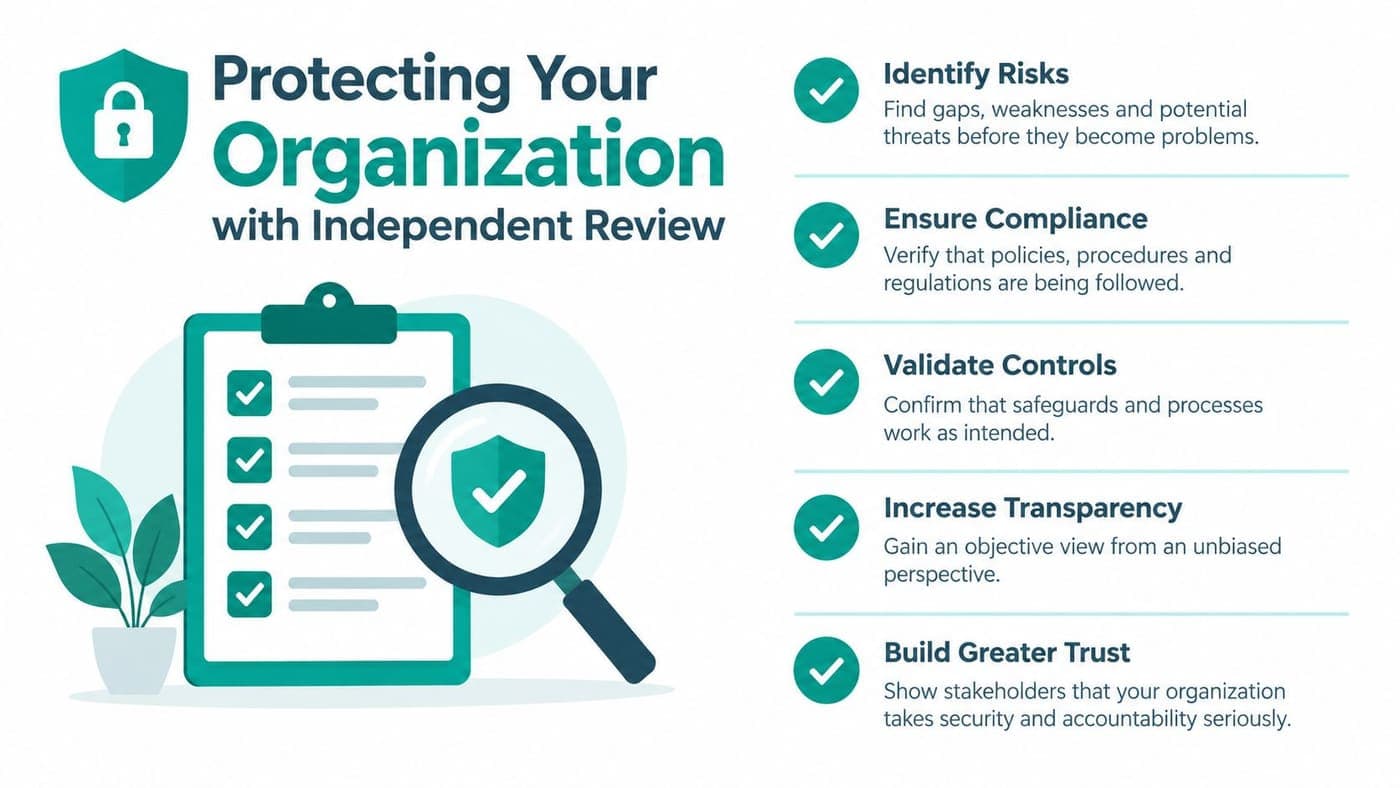 Graphic listing risk, compliance, and trust benefits of independent review